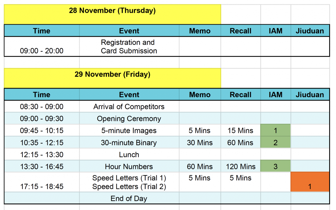 The WMC 2019 Series : Part 4 – Schedule | International Association of ...